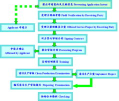 清洁生产审核技术咨询服务 推动企业可持续发展